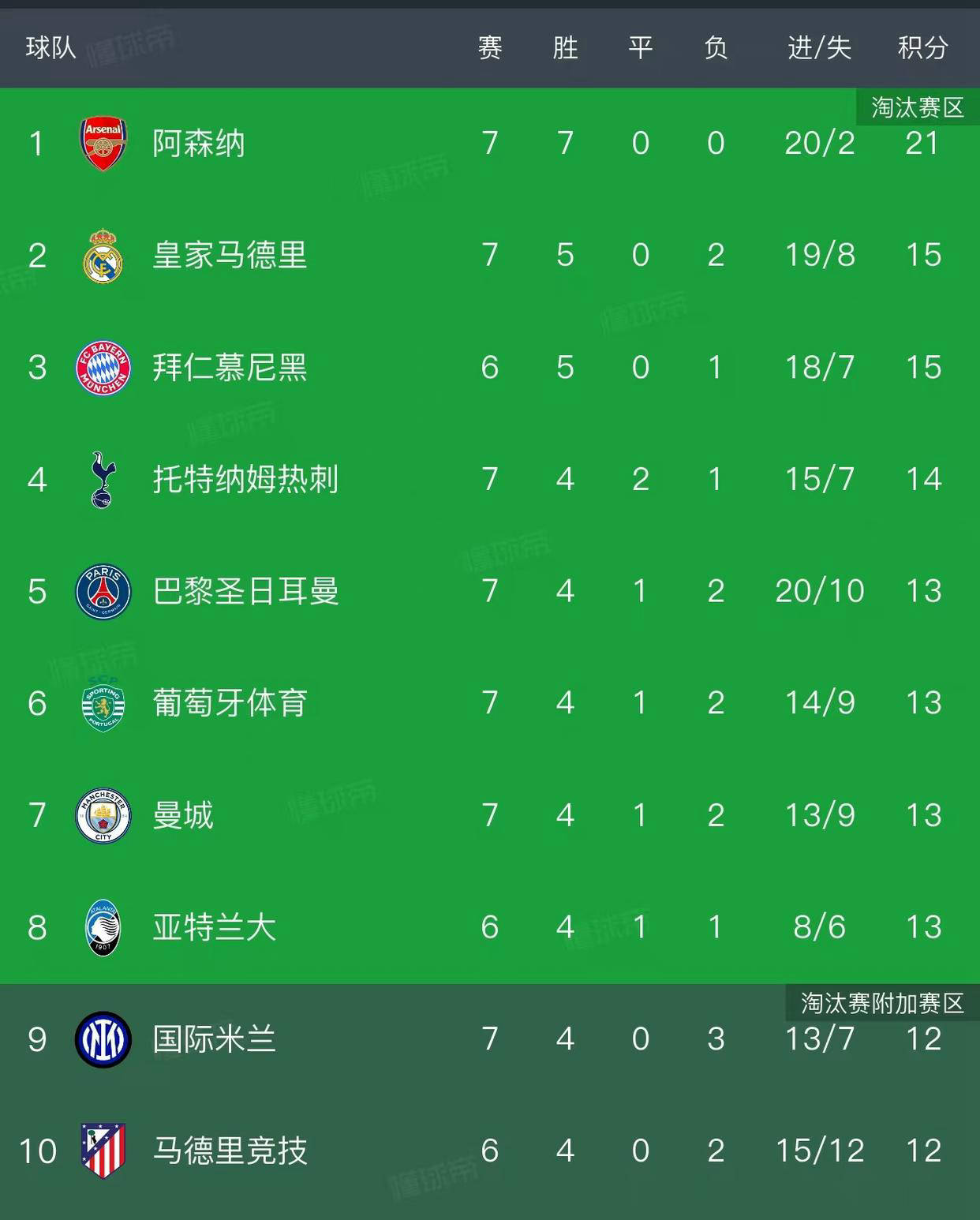九游体育下载-包含今晚欧联焦点战，阿森纳远射贴柱，悬念犹存，纪律约束更严格的词条